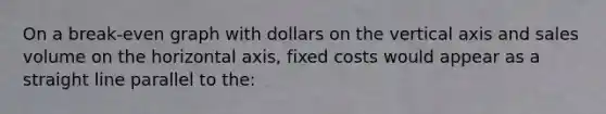 On a break-even graph with dollars on the vertical axis and sales volume on the horizontal axis, fixed costs would appear as a straight line parallel to the: