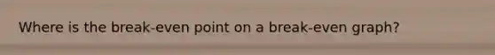 Where is the break-even point on a break-even graph?