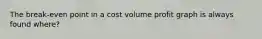 The break-even point in a cost volume profit graph is always found where?