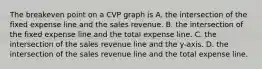 The breakeven point on a CVP graph is A. the intersection of the fixed expense line and the sales revenue. B. the intersection of the fixed expense line and the total expense line. C. the intersection of the sales revenue line and the​ y-axis. D. the intersection of the sales revenue line and the total expense line.