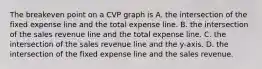 The breakeven point on a CVP graph is A. the intersection of the fixed expense line and the total expense line. B. the intersection of the sales revenue line and the total expense line. C. the intersection of the sales revenue line and the​ y-axis. D. the intersection of the fixed expense line and the sales revenue.