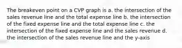 The breakeven point on a CVP graph is a. the intersection of the sales revenue line and the total expense line b. the intersection of the fixed expense line and the total expense line c. the intersection of the fixed expense line and the sales revenue d. the intersection of the sales revenue line and the y-axis