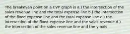 The breakeven point on a CVP graph is a.) the intersection of the sales revenue line and the total expense line b.) the intersection of the fixed expense line and the total expense line c.) the intersection of the fixed expense line and the sales revenue d.) the intersection of the sales revenue line and the y-axis