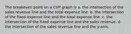 The breakeven point on a CVP graph is a. the intersection of the sales revenue line and the total expense line. b. the intersection of the fixed expense line and the total expense line. c. the intersection of the fixed expense line and the sales revenue. d. the intersection of the sales revenue line and the y-axis.