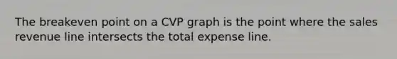 The breakeven point on a CVP graph is the point where the sales revenue line intersects the total expense line.