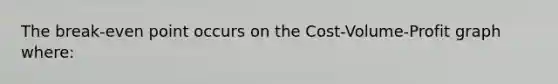 The break-even point occurs on the Cost-Volume-Profit graph where: