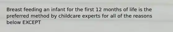 Breast feeding an infant for the first 12 months of life is the preferred method by childcare experts for all of the reasons below EXCEPT