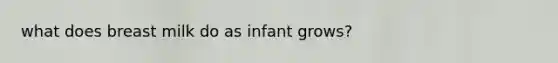 what does breast milk do as infant grows?