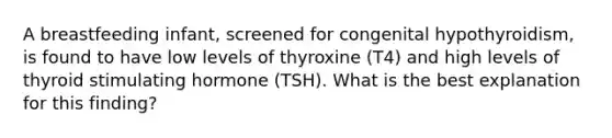 A breastfeeding infant, screened for congenital hypothyroidism, is found to have low levels of thyroxine (T4) and high levels of thyroid stimulating hormone (TSH). What is the best explanation for this finding?