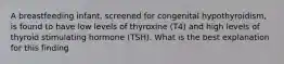 A breastfeeding infant, screened for congenital hypothyroidism, is found to have low levels of thyroxine (T4) and high levels of thyroid stimulating hormone (TSH). What is the best explanation for this finding