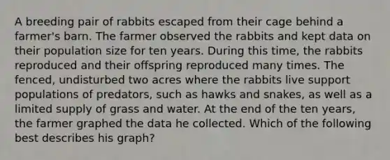 A breeding pair of rabbits escaped from their cage behind a farmer's barn. The farmer observed the rabbits and kept data on their population size for ten years. During this time, the rabbits reproduced and their offspring reproduced many times. The fenced, undisturbed two acres where the rabbits live support populations of predators, such as hawks and snakes, as well as a limited supply of grass and water. At the end of the ten years, the farmer graphed the data he collected. Which of the following best describes his graph?