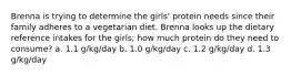 Brenna is trying to determine the girls' protein needs since their family adheres to a vegetarian diet. Brenna looks up the dietary reference intakes for the girls; how much protein do they need to consume? a. 1.1 g/kg/day b. 1.0 g/kg/day c. 1.2 g/kg/day d. 1.3 g/kg/day