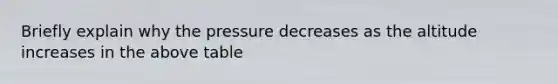 Briefly explain why the pressure decreases as the altitude increases in the above table