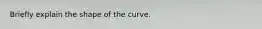 Briefly explain the shape of the curve.