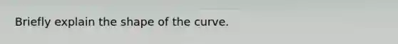 Briefly explain the shape of the curve.