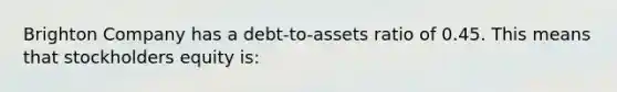 Brighton Company has a debt-to-assets ratio of 0.45. This means that stockholders equity is: