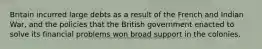 Britain incurred large debts as a result of the French and Indian War, and the policies that the British government enacted to solve its financial problems won broad support in the colonies.