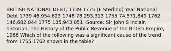 BRITISH NATIONAL DEBT, 1739-1775 (£ Sterling) Year National Debt 1739 46,954,623 1748 78,293,313 1755 74,571,849 1762 146,682,844 1775 135,943,051 -Source: Sir John S inclair, historian, The History of the Public Revenue of the British Empire, 1966 Which of the following was a significant cause of the trend from 1755-1762 shown in the table?