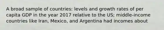 A broad sample of countries: levels and growth rates of per capita GDP in the year 2017 relative to the US; middle-income countries like Iran, Mexico, and Argentina had incomes about