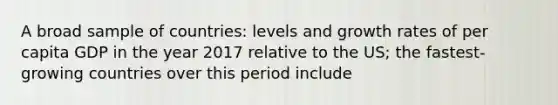 A broad sample of countries: levels and growth rates of per capita GDP in the year 2017 relative to the US; the fastest-growing countries over this period include