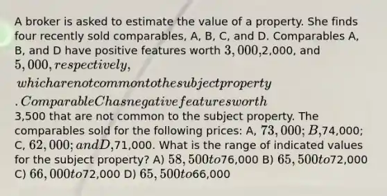 A broker is asked to estimate the value of a property. She finds four recently sold comparables, A, B, C, and D. Comparables A, B, and D have positive features worth 3,000,2,000, and 5,000, respectively, which are not common to the subject property. Comparable C has negative features worth3,500 that are not common to the subject property. The comparables sold for the following prices: A, 73,000; B,74,000; C, 62,000; and D,71,000. What is the range of indicated values for the subject property? A) 58,500 to76,000 B) 65,500 to72,000 C) 66,000 to72,000 D) 65,500 to66,000