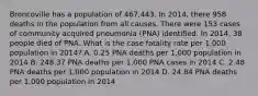 Broncoville has a population of 467,443. In 2014, there 958 deaths in the population from all causes. There were 153 cases of community acquired pneumonia (PNA) identified. In 2014, 38 people died of PNA. What is the case fatality rate per 1,000 population in 2014? A. 0.25 PNA deaths per 1,000 population in 2014 B. 248.37 PNA deaths per 1,000 PNA cases in 2014 C. 2.48 PNA deaths per 1,000 population in 2014 D. 24.84 PNA deaths per 1,000 population in 2014