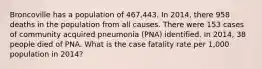 Broncoville has a population of 467,443. In 2014, there 958 deaths in the population from all causes. There were 153 cases of community acquired pneumonia (PNA) identified. In 2014, 38 people died of PNA. What is the case fatality rate per 1,000 population in 2014?