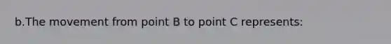 b.The movement from point B to point C ​represents: