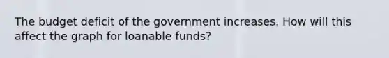 The budget deficit of the government increases. How will this affect the graph for loanable funds?