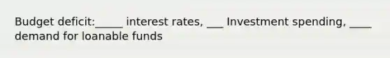 Budget deficit:_____ interest rates, ___ Investment spending, ____ demand for loanable funds