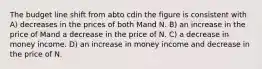 The budget line shift from abto cdin the figure is consistent with A) decreases in the prices of both Mand N. B) an increase in the price of Mand a decrease in the price of N. C) a decrease in money income. D) an increase in money income and decrease in the price of N.