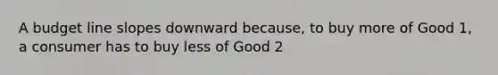 A budget line slopes downward because, to buy more of Good 1, a consumer has to buy less of Good 2