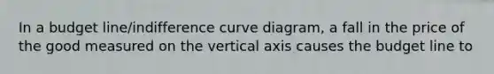 In a budget line/indifference curve diagram, a fall in the price of the good measured on the vertical axis causes the budget line to