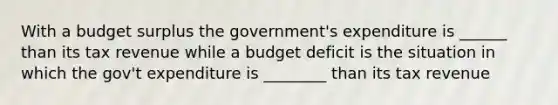 With a budget surplus the​ government's expenditure is ______ than its tax revenue while a budget deficit is the situation in which the gov't expenditure is ________ than its tax revenue