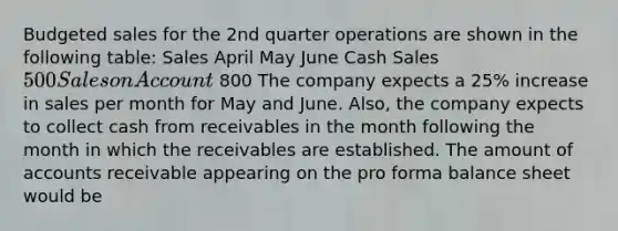 Budgeted sales for the 2nd quarter operations are shown in the following table: Sales April May June Cash Sales 500 Sales on Account 800 The company expects a 25% increase in sales per month for May and June. Also, the company expects to collect cash from receivables in the month following the month in which the receivables are established. The amount of accounts receivable appearing on the pro forma balance sheet would be