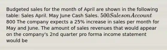 Budgeted sales for the month of April are shown in the following table: Sales April. May June Cash Sales. 500 Sales on Account800 The company expects a 25% increase in sales per month for May and June. The amount of sales revenues that would appear on the company's 2nd quarter pro forma income statement would be