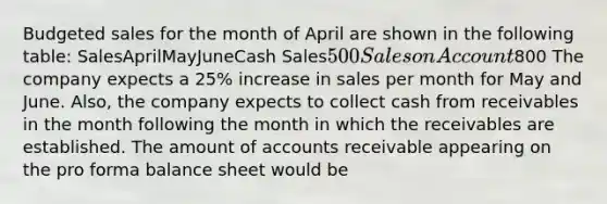 Budgeted sales for the month of April are shown in the following table: SalesAprilMayJuneCash Sales500 Sales on Account800 The company expects a 25% increase in sales per month for May and June. Also, the company expects to collect cash from receivables in the month following the month in which the receivables are established. The amount of accounts receivable appearing on the pro forma balance sheet would be