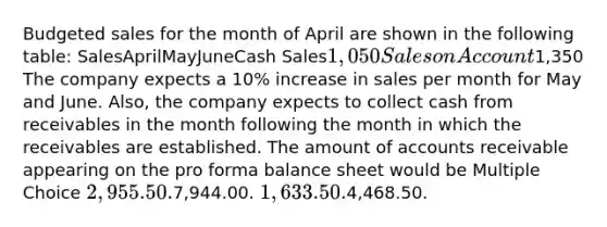 Budgeted sales for the month of April are shown in the following table: SalesAprilMayJuneCash Sales1,050 Sales on Account1,350 The company expects a 10% increase in sales per month for May and June. Also, the company expects to collect cash from receivables in the month following the month in which the receivables are established. The amount of accounts receivable appearing on the pro forma balance sheet would be Multiple Choice 2,955.50.7,944.00. 1,633.50.4,468.50.