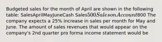 Budgeted sales for the month of April are shown in the following table: SalesAprilMayJuneCash Sales500 Sales on Account800 The company expects a 25% increase in sales per month for May and June. The amount of sales revenues that would appear on the company's 2nd quarter pro forma <a href='https://www.questionai.com/knowledge/kCPMsnOwdm-income-statement' class='anchor-knowledge'>income statement</a> would be