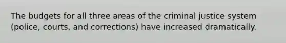 The budgets for all three areas of the criminal justice system (police, courts, and corrections) have increased dramatically.
