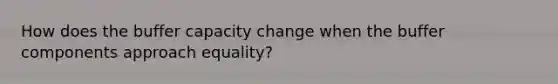 How does the buffer capacity change when the buffer components approach equality?