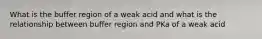 What is the buffer region of a weak acid and what is the relationship between buffer region and PKa of a weak acid