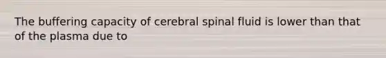 The buffering capacity of cerebral spinal fluid is lower than that of the plasma due to