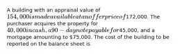 A building with an appraisal value of 154,000 is made available at an offer price of172,000. The purchaser acquires the property for 40,000 in cash, a 90-day note payable for45,000, and a mortgage amounting to 75,000. The cost of the building to be reported on the balance sheet is