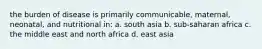 the burden of disease is primarily communicable, maternal, neonatal, and nutritional in: a. south asia b. sub-saharan africa c. the middle east and north africa d. east asia