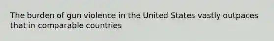 The burden of gun violence in the United States vastly outpaces that in comparable countries