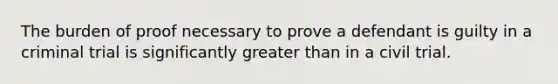 The burden of proof necessary to prove a defendant is guilty in a criminal trial is significantly <a href='https://www.questionai.com/knowledge/ktgHnBD4o3-greater-than' class='anchor-knowledge'>greater than</a> in a civil trial.