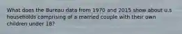 What does the Bureau data from 1970 and 2015 show about u.s households comprising of a married couple with their own children under 18?