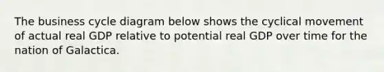 The business cycle diagram below shows the cyclical movement of actual real GDP relative to potential real GDP over time for the nation of Galactica.