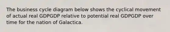 The business cycle diagram below shows the cyclical movement of actual real GDPGDP relative to potential real GDPGDP over time for the nation of Galactica.